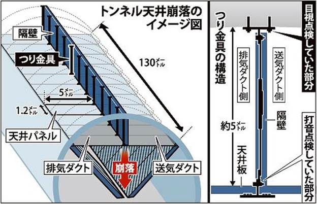 http://mainichi.jp/graph/2012/12/02/20121202k0000e040116000c/image/030.jpg
